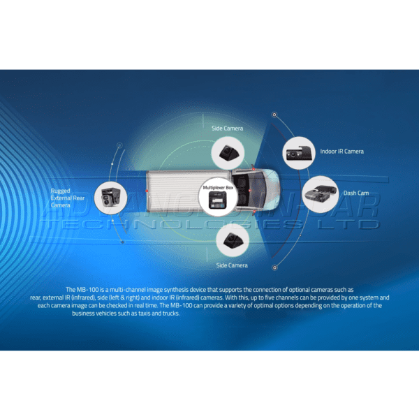 Thinkware_MB-100_MultiplexerBox_1a