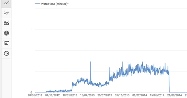 YouTube Stats
